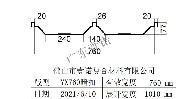 760型暗扣玻璃鋼瓦版型介紹